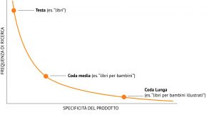 long_tail_keyword