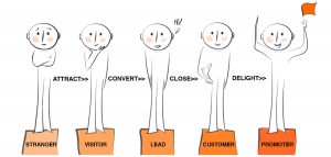 inbound-marketing