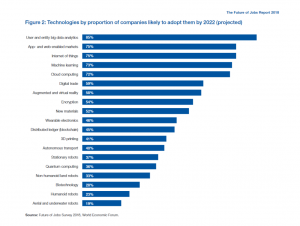 Indutry_4.0_future_of_jobs_2018