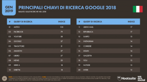 global-digital-2019-italia