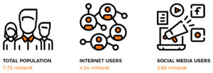 global_digital_2020